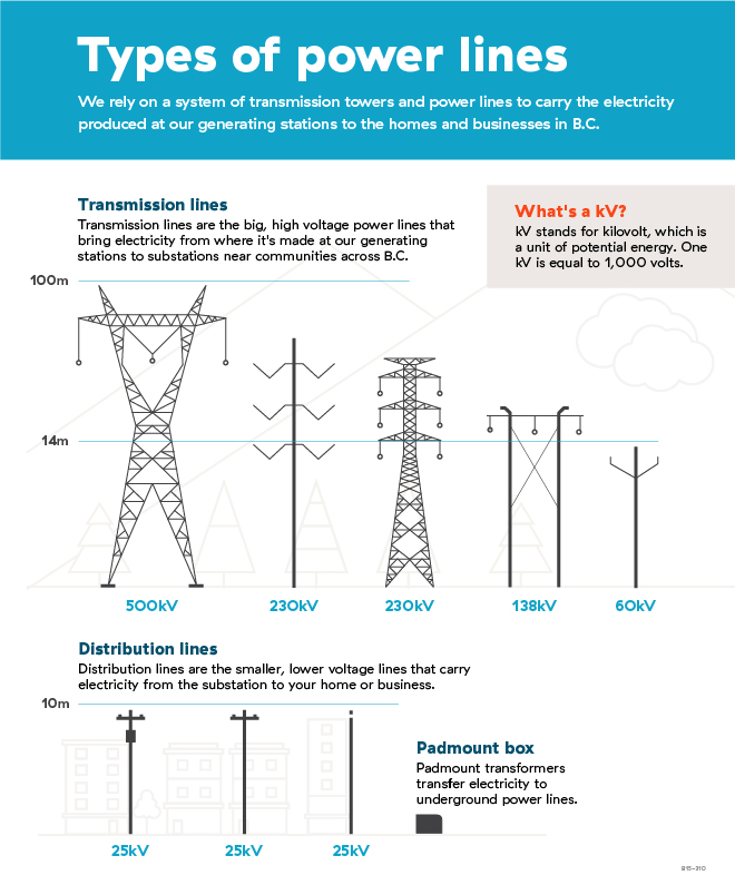 Safety Matters - types-of-lines-infographic